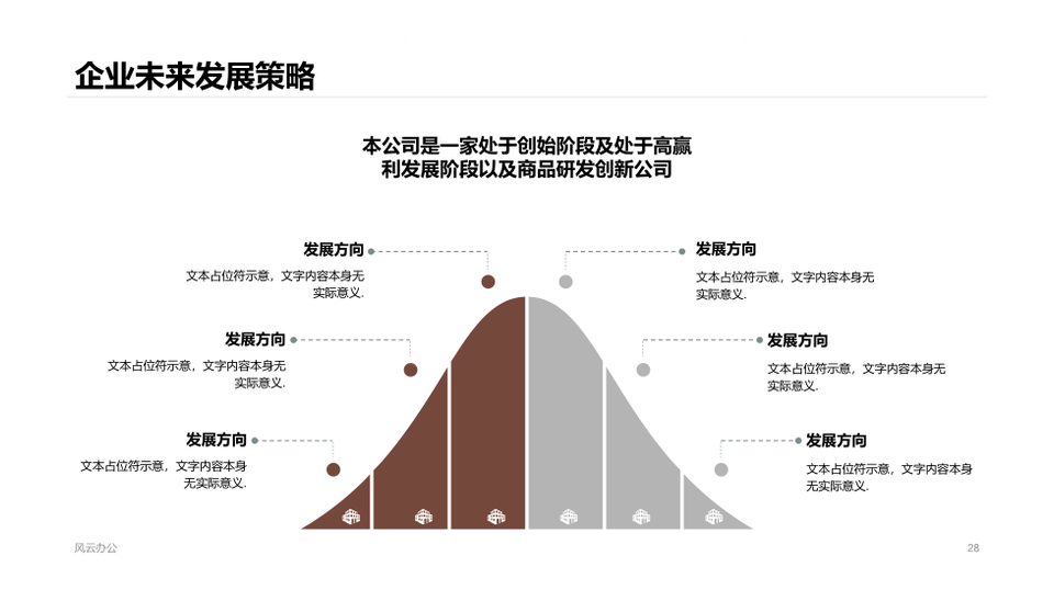2026商务金融财务预算经营分析极简创意总结PPT模板