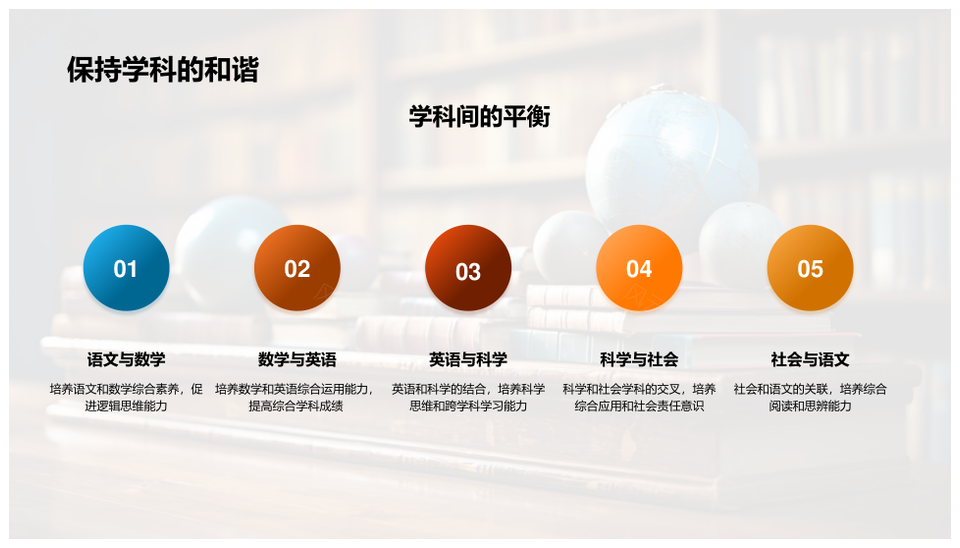 初中语数英科社学习能力提升全景图PPT模板