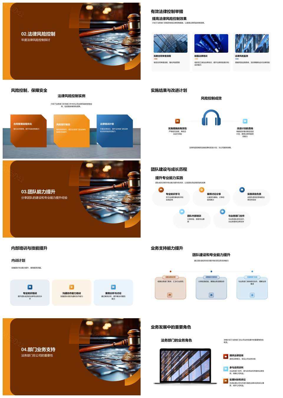 法务年度绩效风控团队建设助力业务法律支持PPT模板