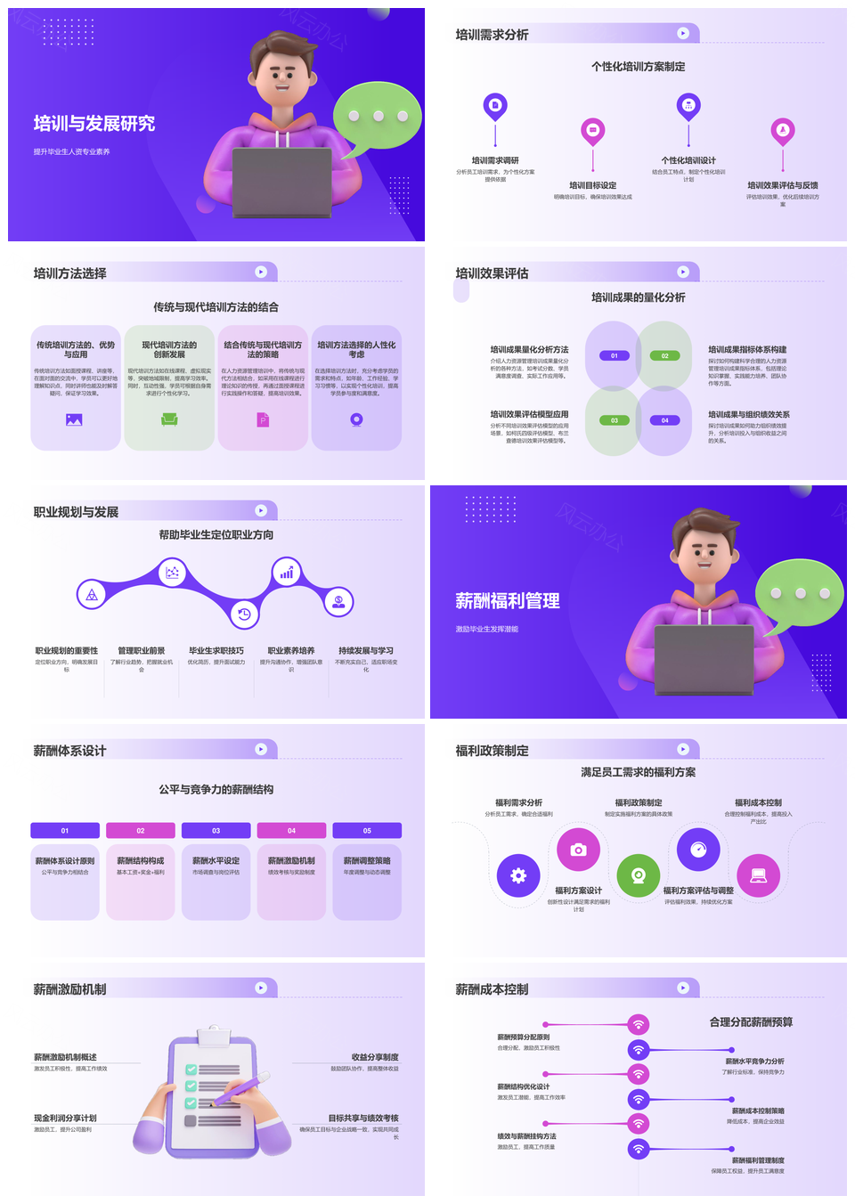 人力资源3D毕业答辩研究成果展示汇报PPT模板
