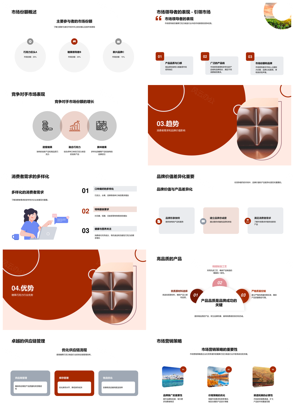 糖果巧克力行业市场竞争策略发展趋势分析PPT模板
