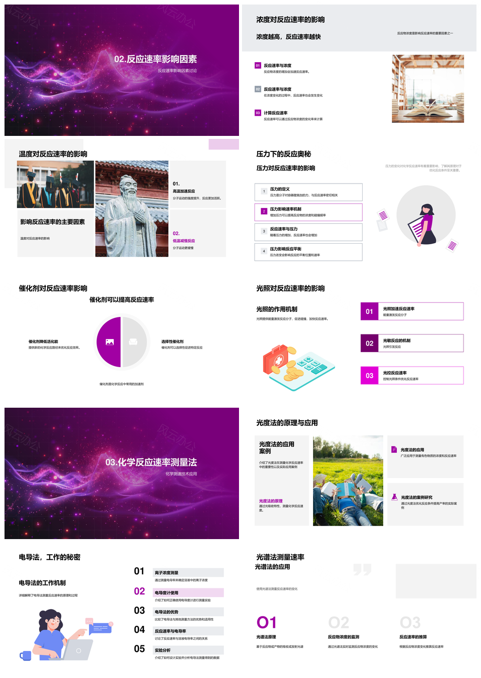 化学反应速率动力学测量法催化剂浓度光谱电导分析PPT模板