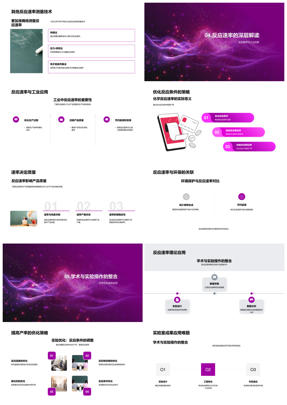 化学反应速率动力学测量法催化剂浓度光谱电导分析PPT模板