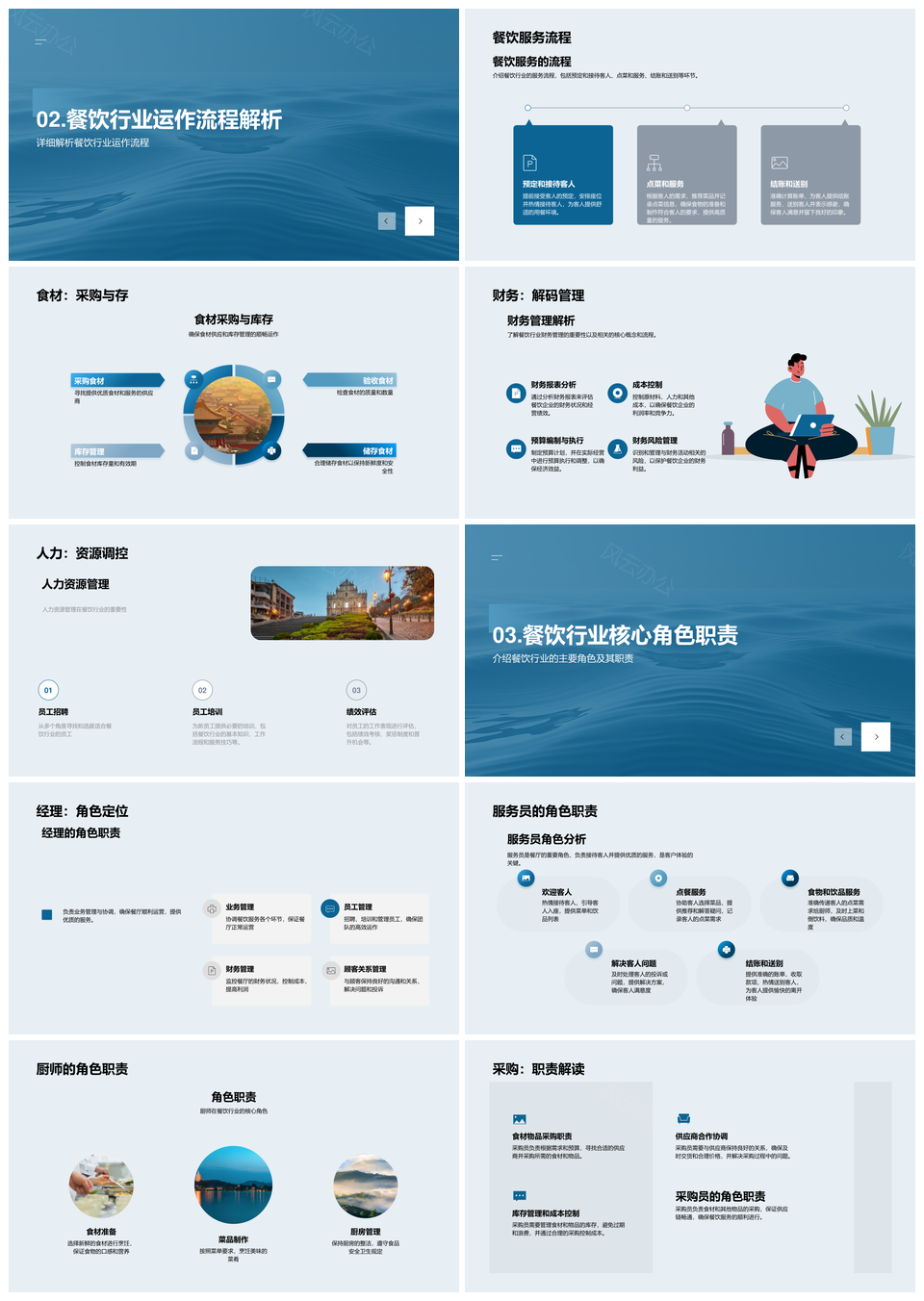 2025餐饮新员工培训行业起源服务流程讲座PPT模板