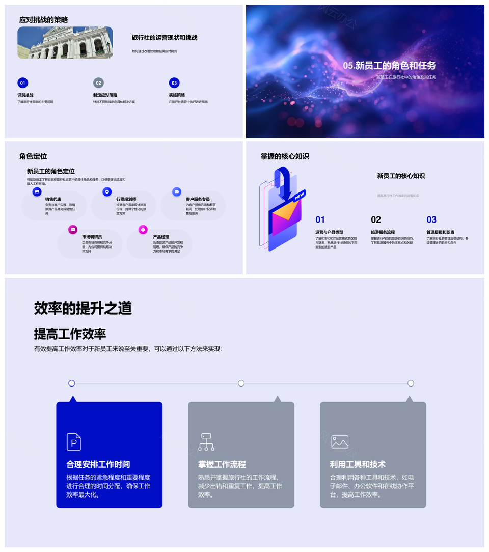 2025旅行社B2BB2C运营管理产品咨询培训课程PPT模板