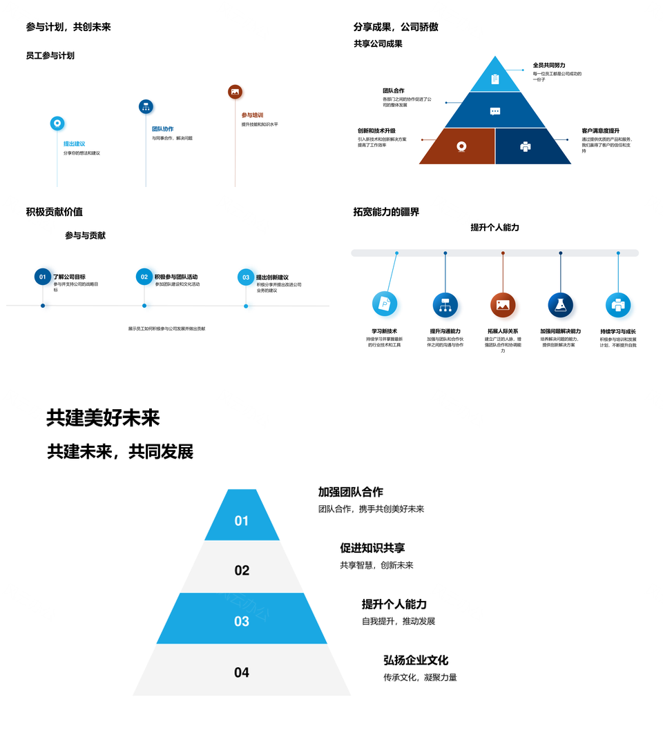 2025人资驱动企业进步筑公司大楼PPT模板