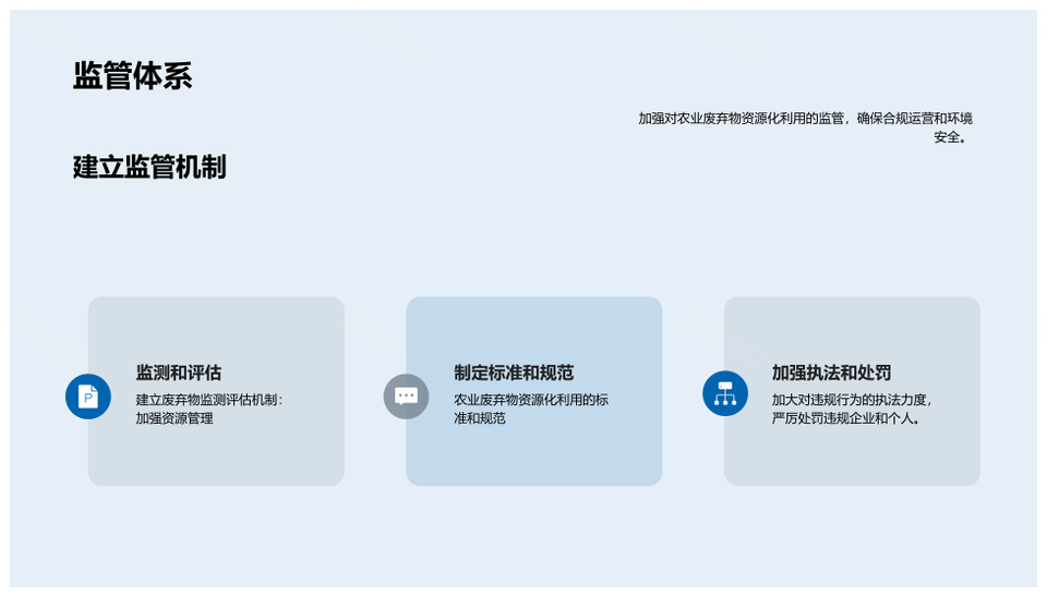 农业废弃物资源化利用技术政策推动绿色发展PPT模板