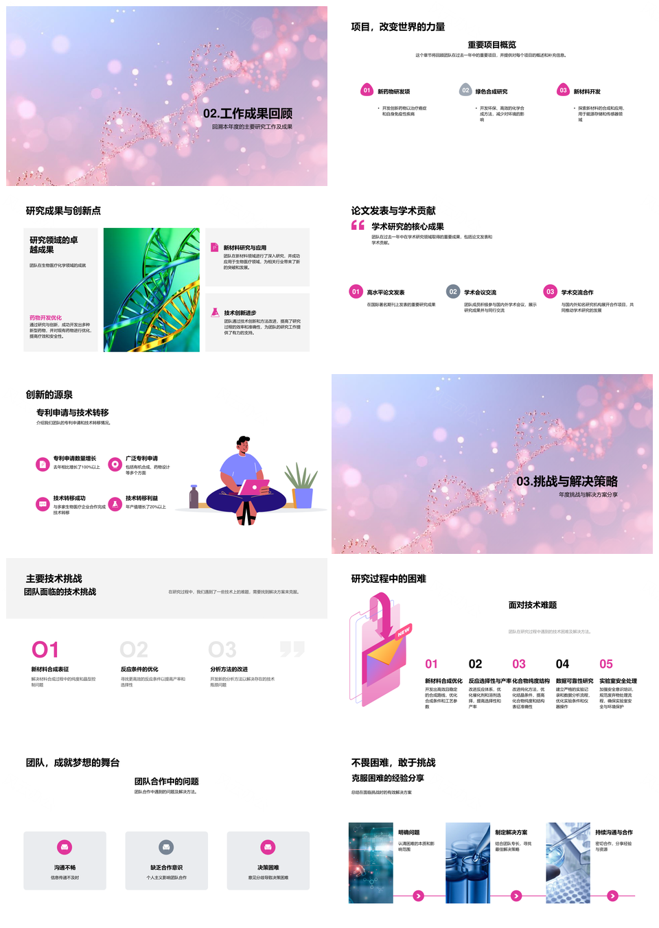 研究团队年度回顾项目成果创新与对策PPT模板