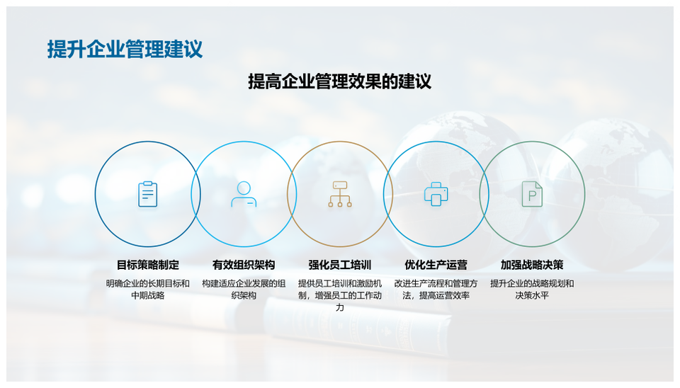 管理学理论驱动企业策略组织竞争力提升PPT模板