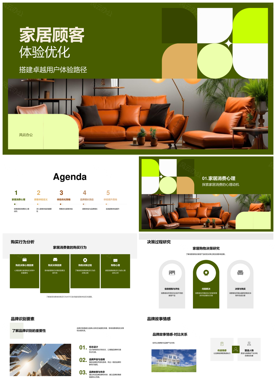 家居顾客体验优化品牌差异路径团队反馈框架PPT模板