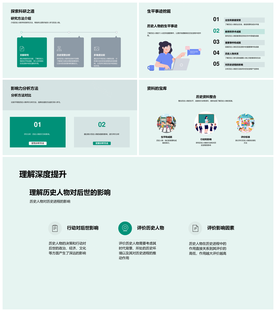 2025历史人物影响进程成就评价与教训总结PPT模板