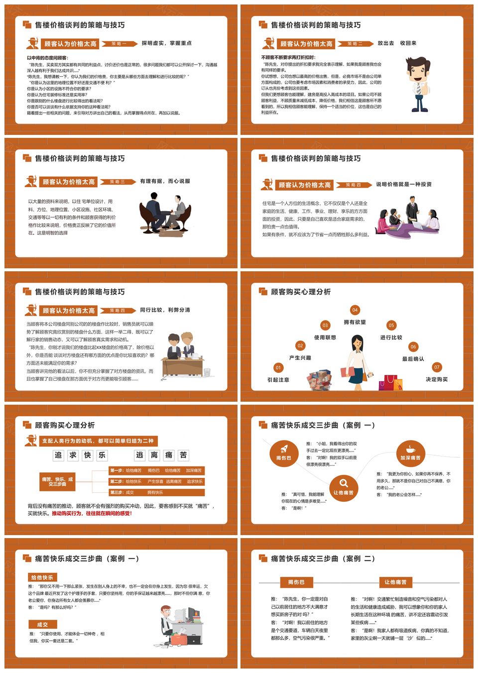 2025房地产营销策划品牌产品推广培训PPT模板