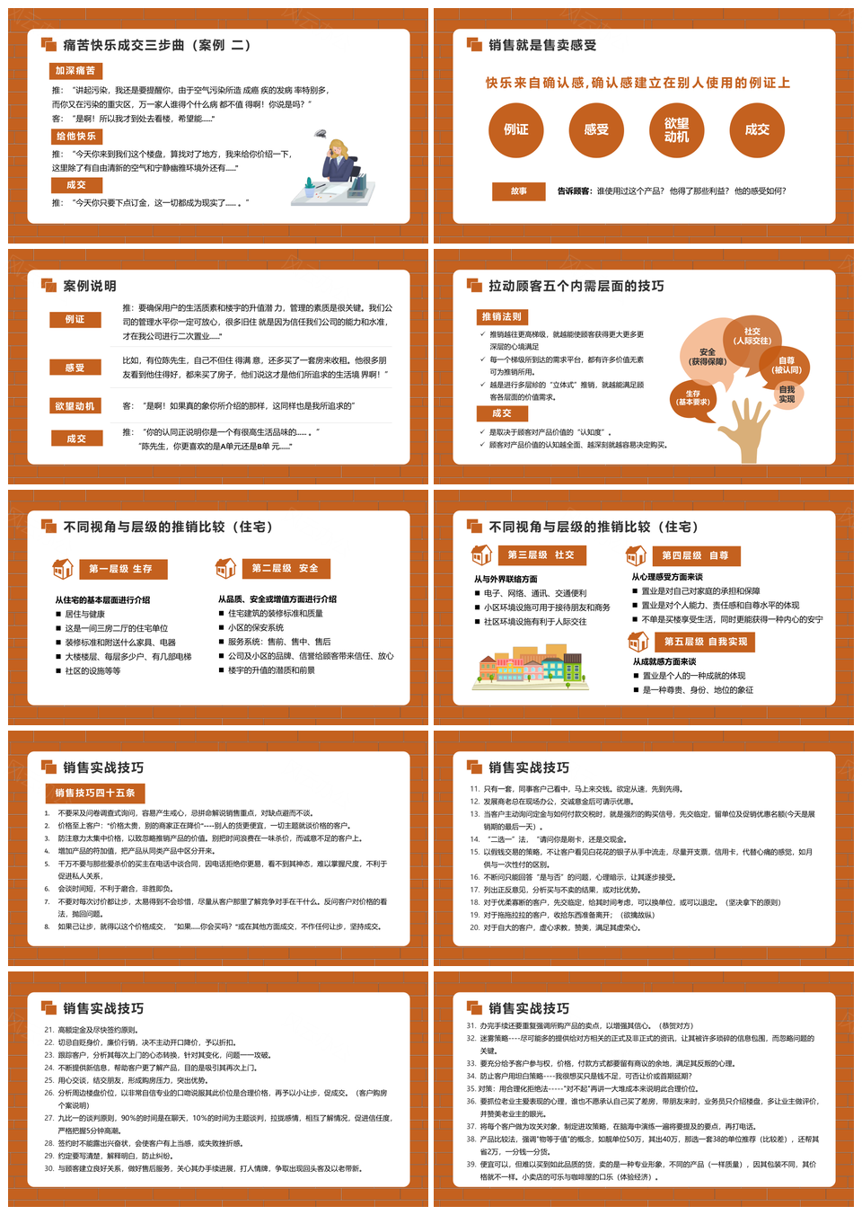 2025房地产营销策划品牌产品推广培训PPT模板