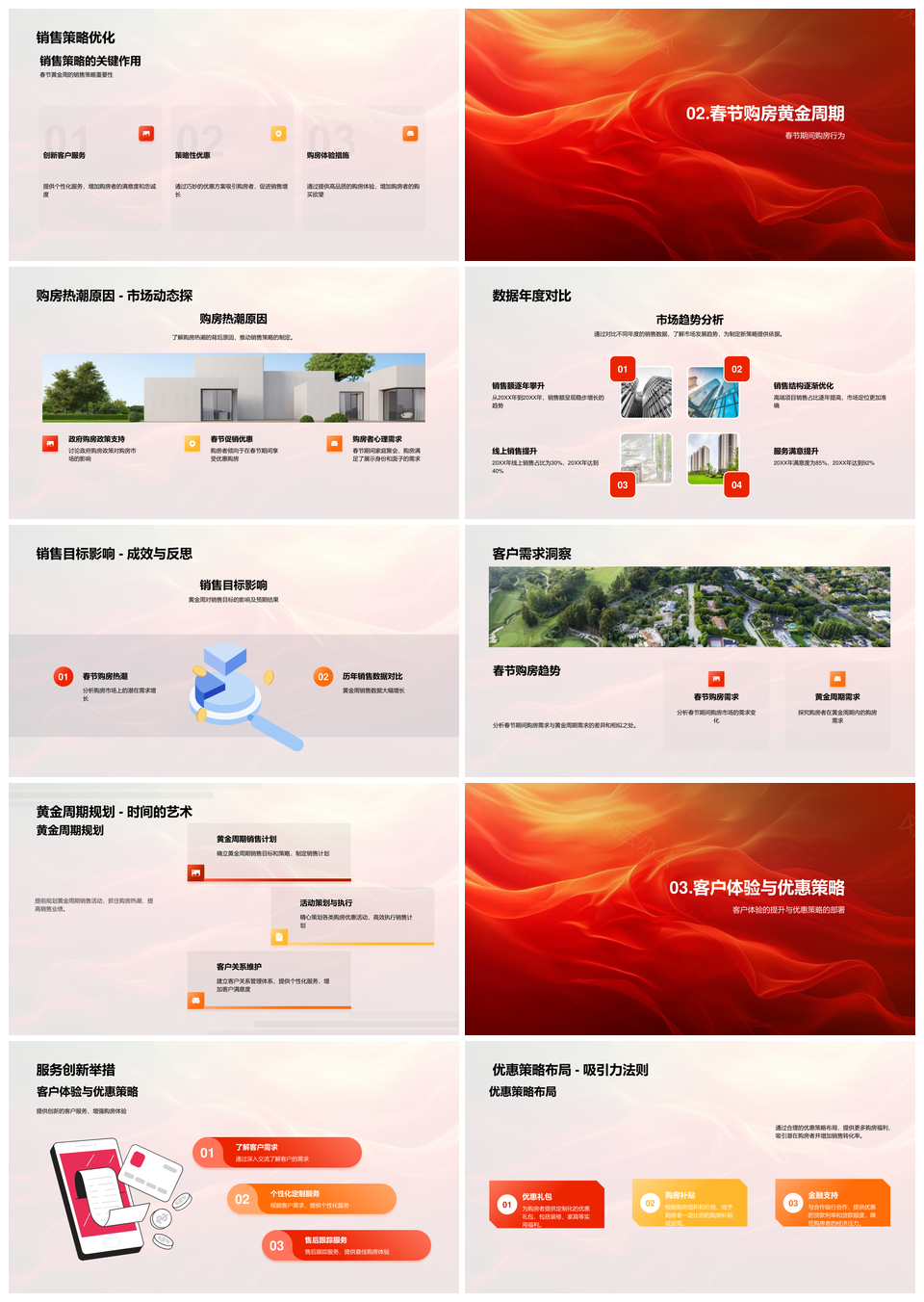 春节黄金周房产销售策略购房行为业绩体验总结PPT模板