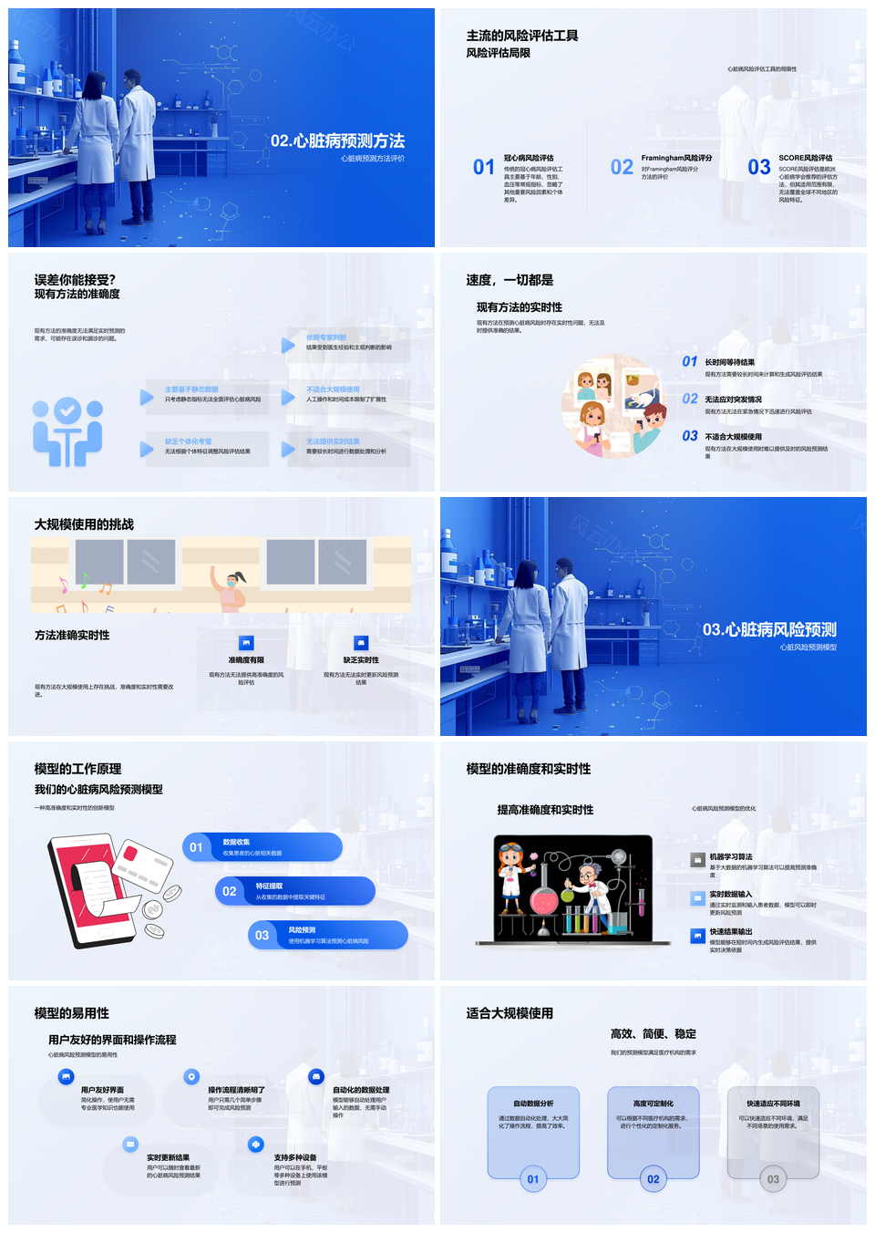 2025毕业答辩心脏病风险预测模型全球风险因素工具优势投资回报PPT模板