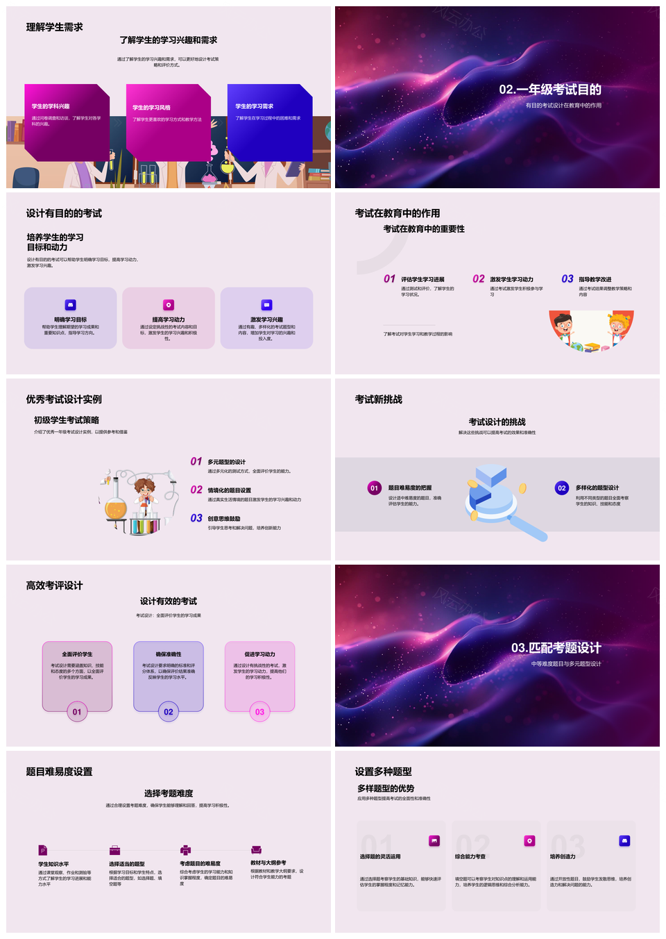 一年级考试设计学情能力题型分层教育影响PPT模板