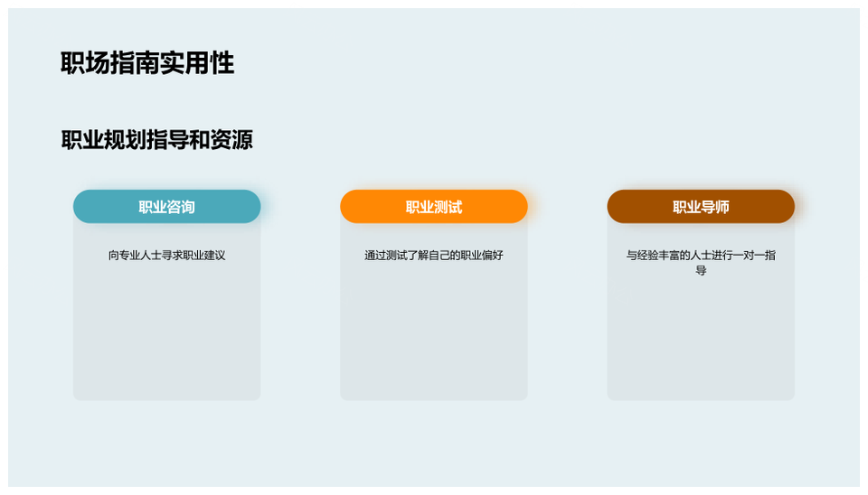 高二职业规划顾问各领域技能前景兴趣路线图PPT模板