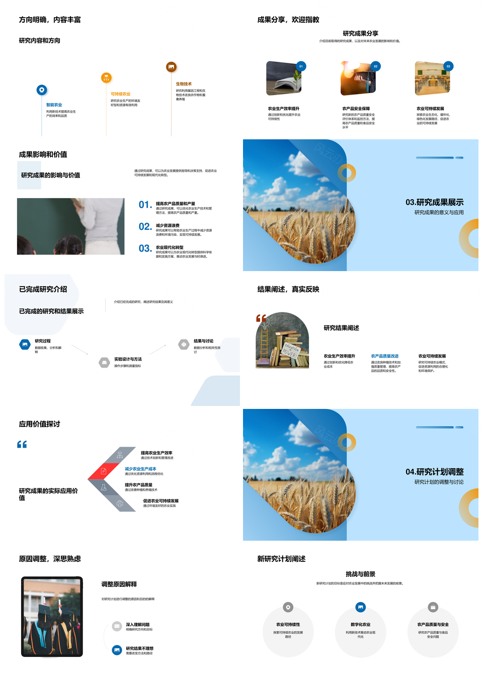 农业研究现状趋势挑战与麦田研究PPT模板
