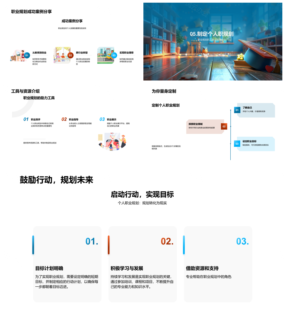 职业规划实战探索优势潜能未来趋势PPT模板