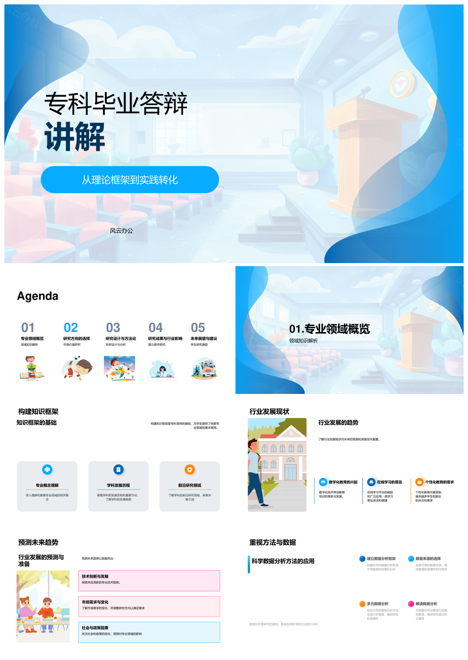 2025专科毕业答辩理论实践行业趋势研究方法分析PPT模板