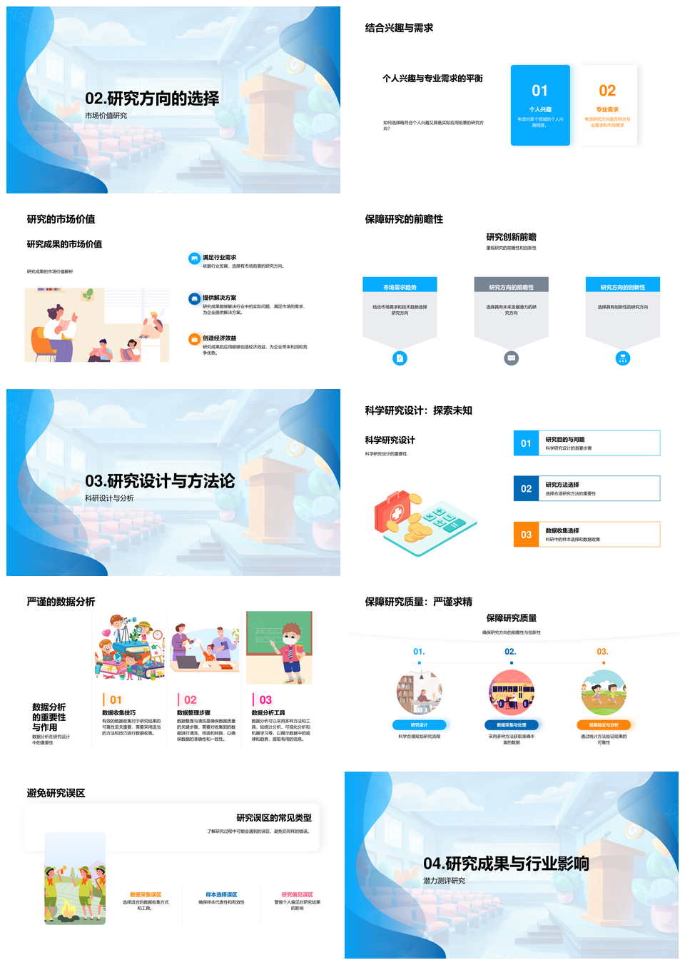 2025专科毕业答辩理论实践行业趋势研究方法分析PPT模板