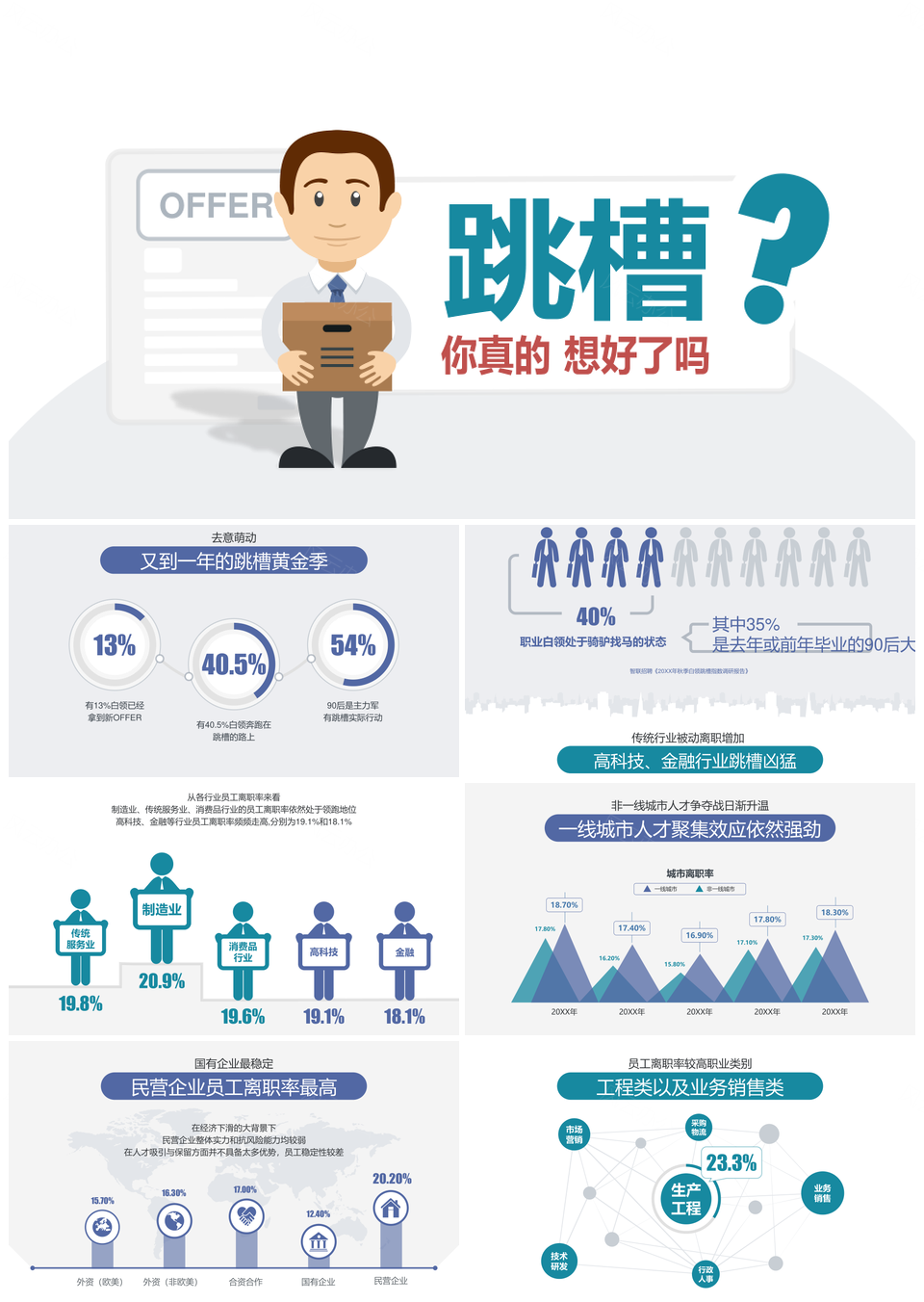 企业人事部门岗位员工跳槽PPT模板