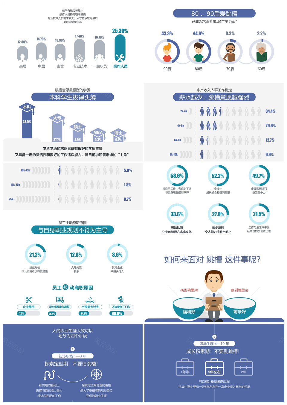 企业人事部门岗位员工跳槽PPT模板