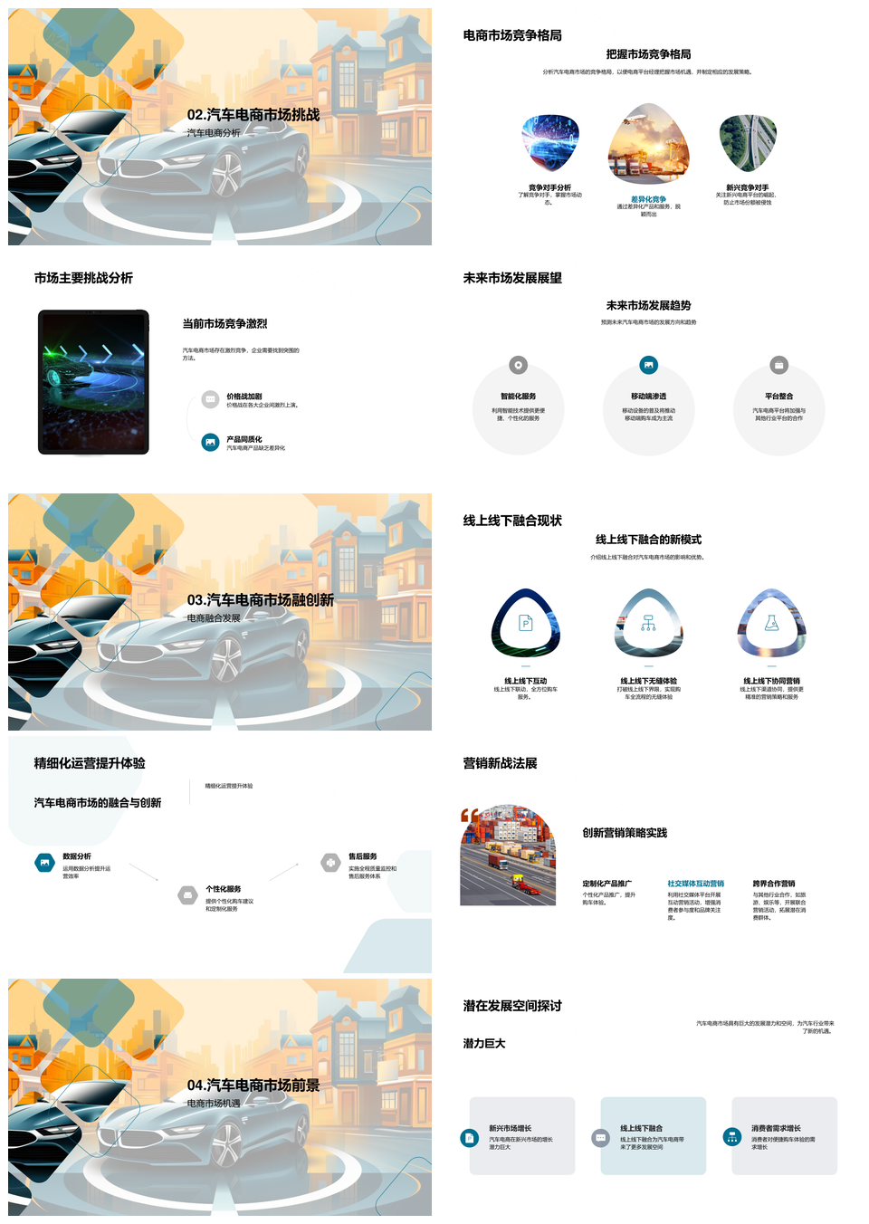 汽车电商电动化趋势与O2O融合运营PPT模板