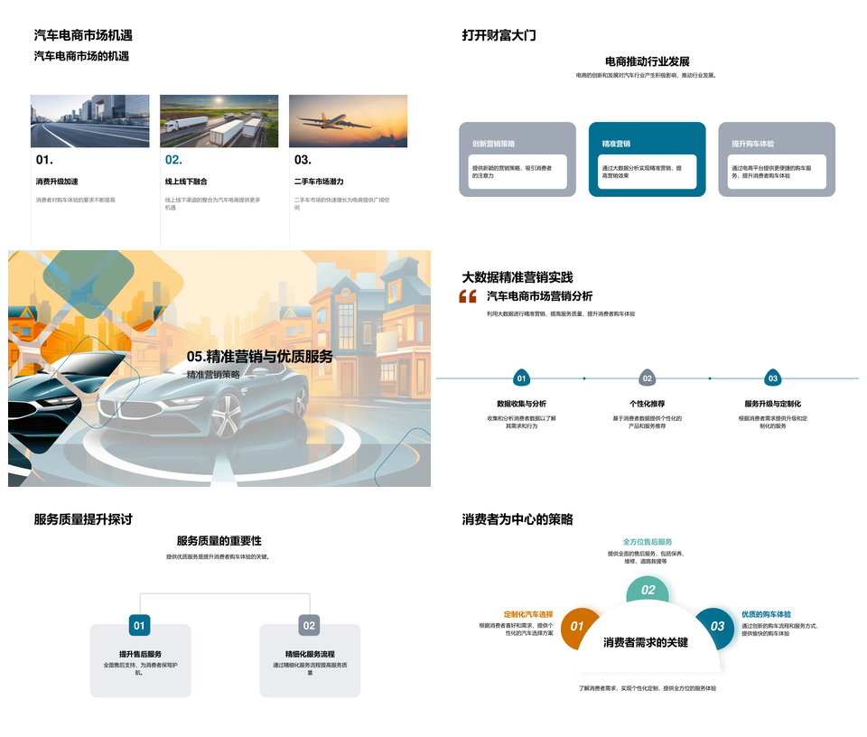 汽车电商电动化趋势与O2O融合运营PPT模板