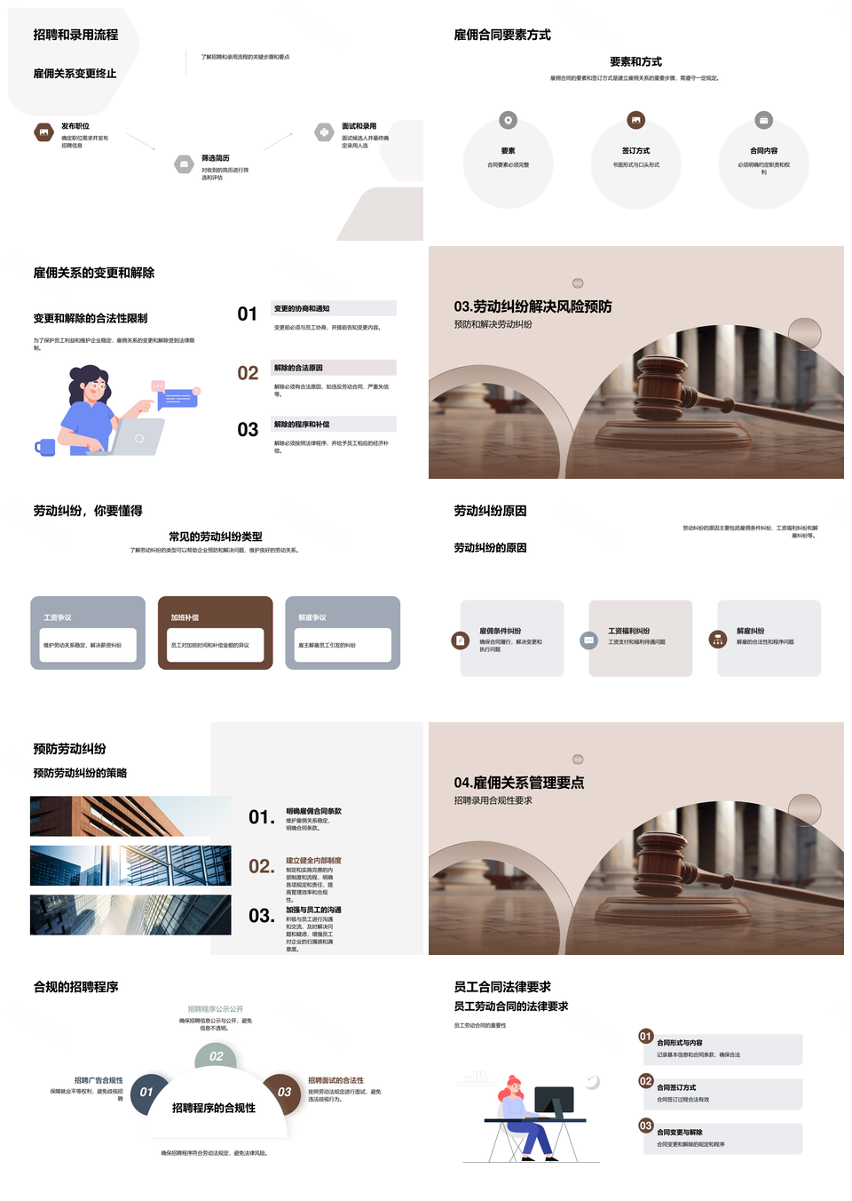 劳动法雇佣关系管理要点与风险解析PPT模板
