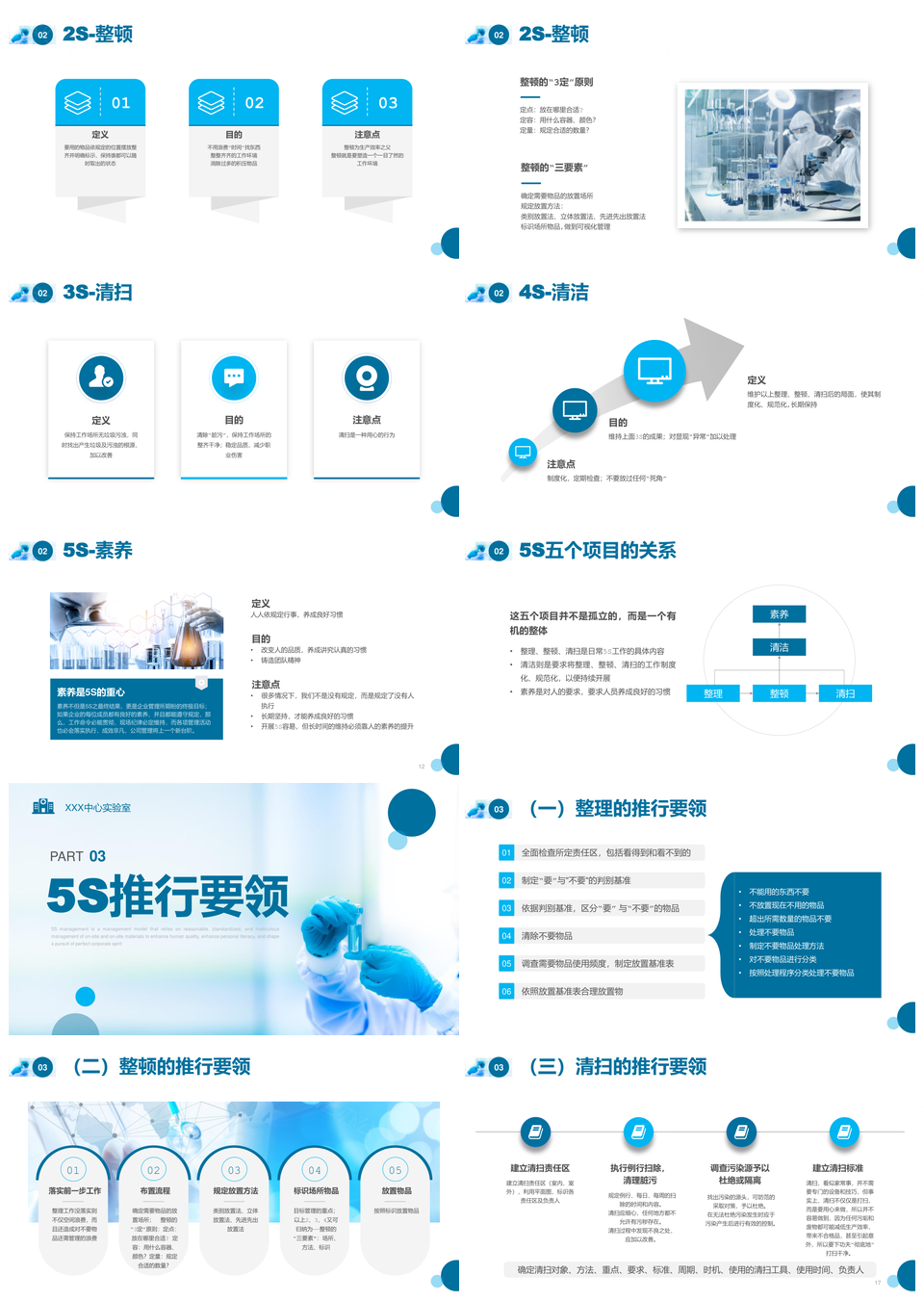 2025实验室5S管理安全培训实拍化学样品PPT模板