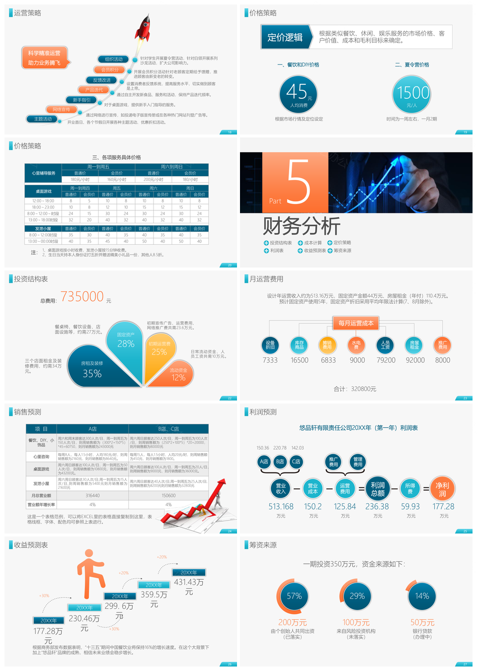 2025财富项目规划方案市场销售财务发展战略分析PPT模板