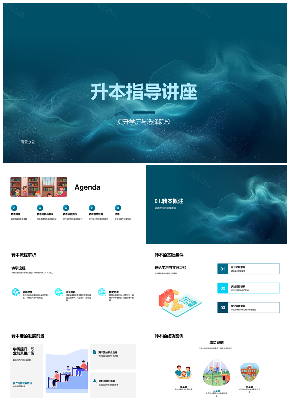 专科转本流程条件院校选择与就业发展指导PPT模板