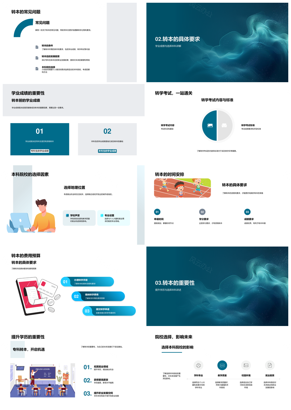 专科转本流程条件院校选择与就业发展指导PPT模板