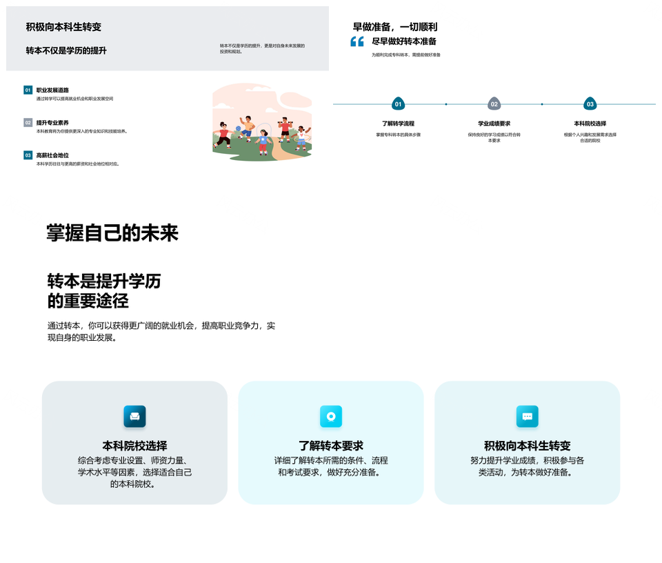 专科转本流程条件院校选择与就业发展指导PPT模板