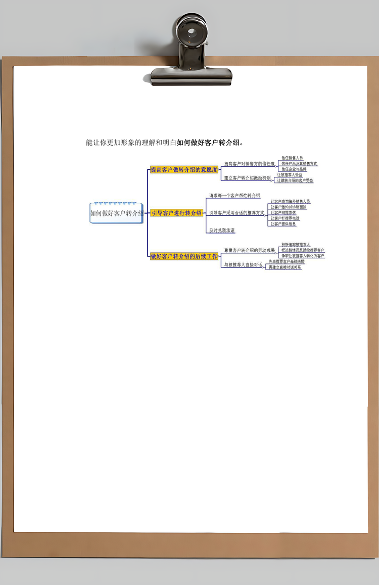 如何做好客户转介绍Word模板