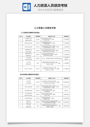 人力资源人员绩效考核Word模板