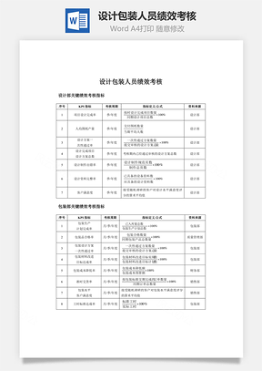 设计包装人员绩效考核Word模板