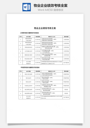 物业企业绩效考核全案Word模板