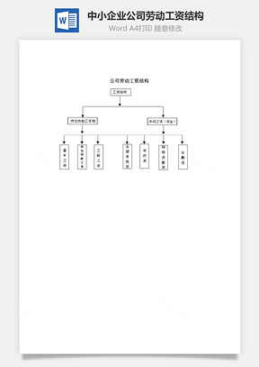 中小企业公司劳动工资结构Word模板