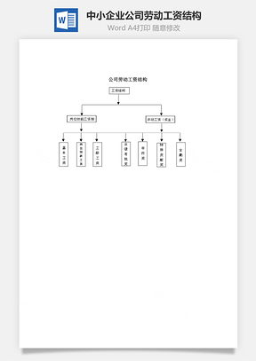 中小企业公司劳动工资结构