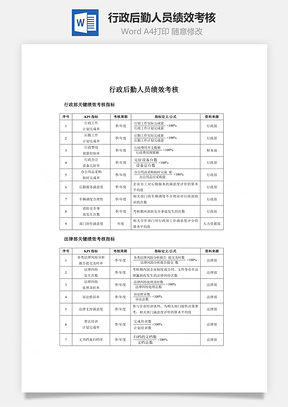行政后勤人员绩效考核Word模板
