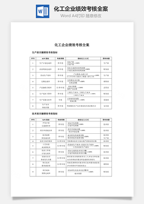 化工企业绩效考核全案Word模板