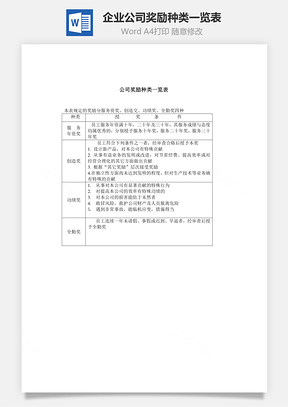 企业公司奖励种类一览表Word模板
