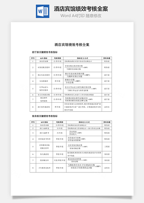 酒店宾馆绩效考核全案Word模板