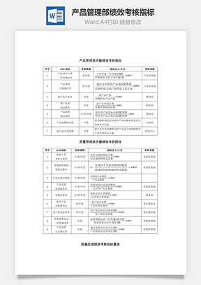 产品管理部关键绩效考核指标Word模板
