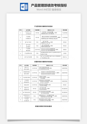 产品管理部关键绩效考核指标