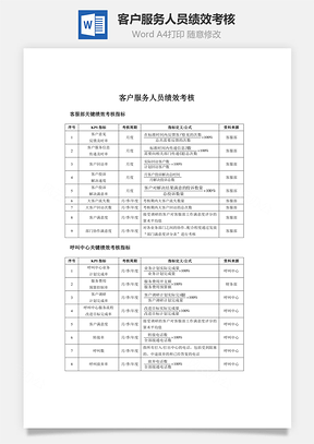 客户服务人员绩效考核Word模板