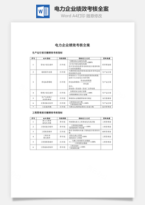 电力企业绩效考核全案Word模板