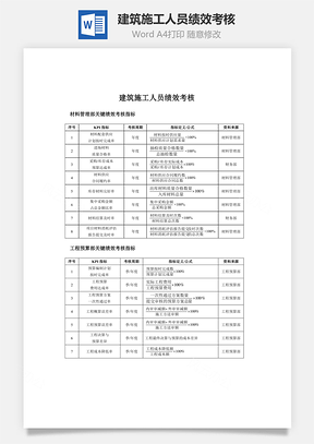 建筑施工人员绩效考核Word模板
